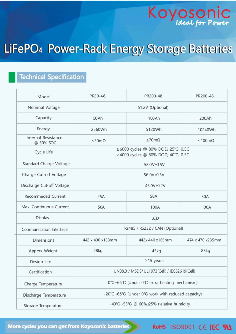 48V Lithium Battery Rack 50ah 100ah 200ah Tesla 51.2V LiFePO4 Battery 2.5kwh 5kwh 10kwh 15kwh Lithium Ion Battery Pack Li-ion Home Storage Battery Telecom UPS