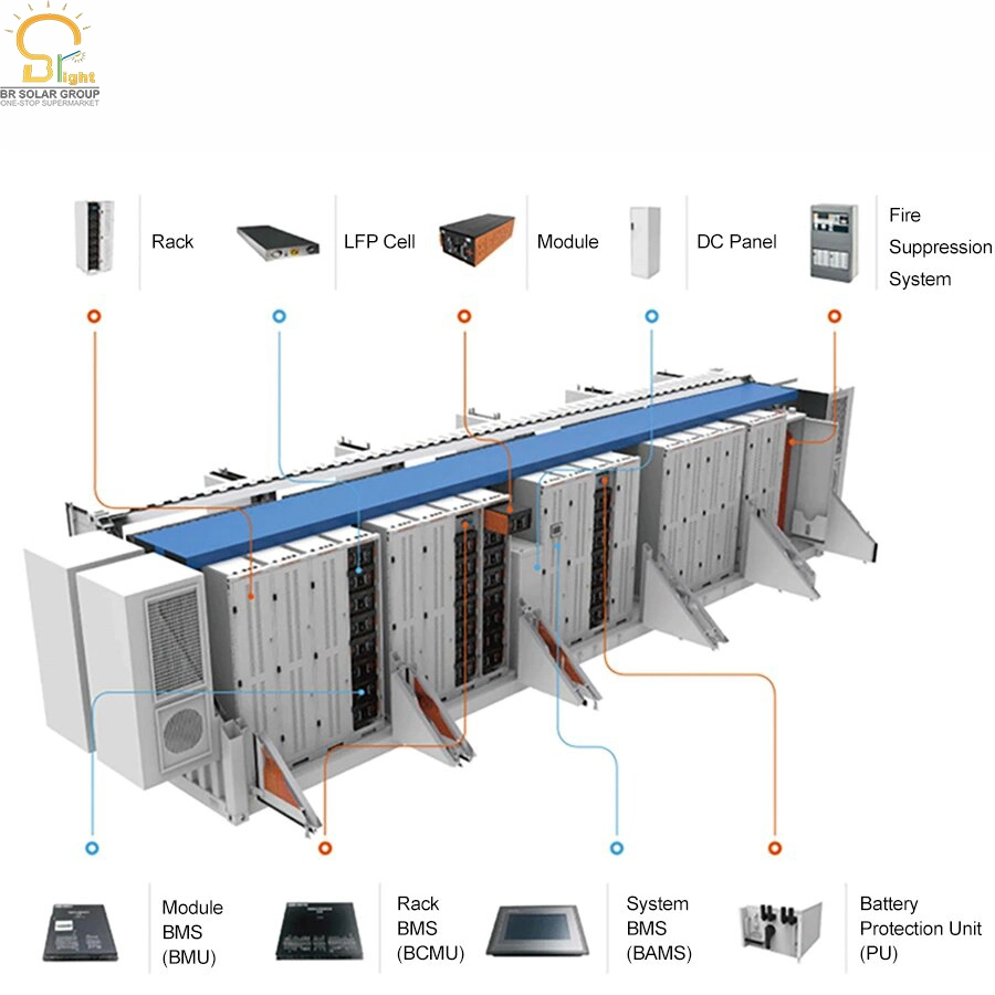 Industrial Commercial Container Renewable off Grid System Solar Battery Energy Storage Ess-1mwh